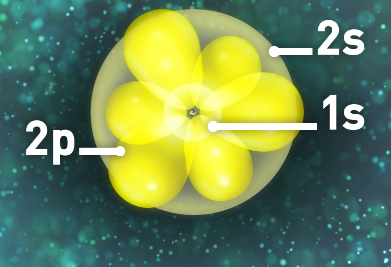 Illustration of an atomic orbital
